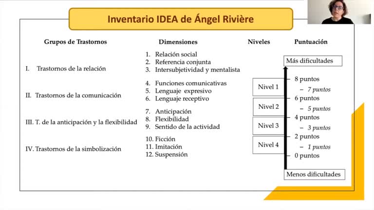 LA NOCHE SpeedDating: Evaluando Integración Sensorial en niños con Autismo