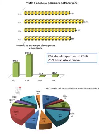 Memoria de gestón 2016: resumen