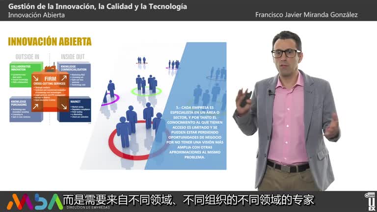 ?????????? ?? 1.4 Innovación abierta