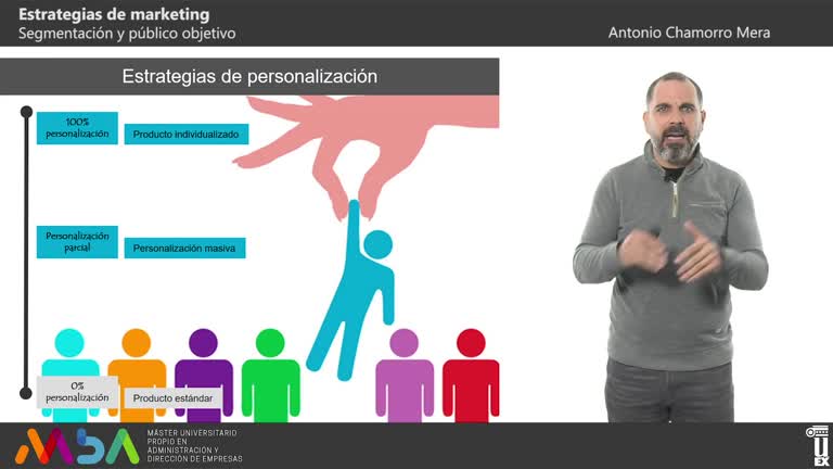 Vídeos Estrategias de marketing